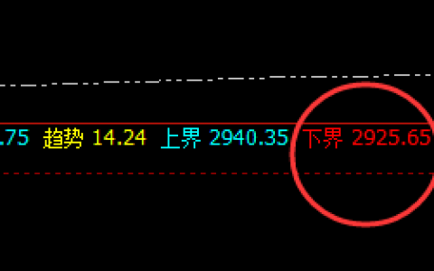 菜粕：精准规则化波动 ，交易可谓风调雨顺