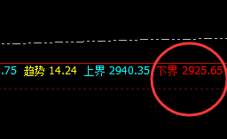 菜粕：精准规则化波动 ，交易可谓风调雨顺