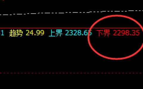 焦煤：无畏无俱，精准运行，惊喜总是不断发生