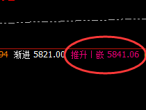 热卷：无俱振荡，规则自然，日线结构完整运行