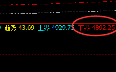 LPG：强者恒强，也逃不开系统的价格规则