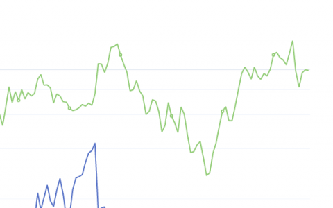8月6日：钢厂盘面利润小幅走缩6.61