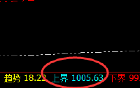 铁矿石：盘中暴跌5% 上界精准实现回撤