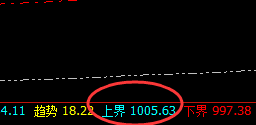 铁矿石：盘中暴跌5% 上界精准实现回撤
