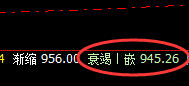 铁矿石：盘中暴跌5% 上界精准实现回撤