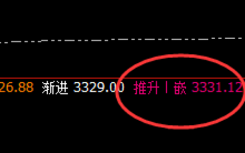 沥青：盘中大跌近5%，盘面高点于推升波实施精准回撤