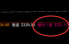 沥青：盘中大跌近5%，盘面高点于推升波实施精准回撤