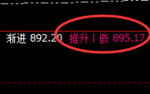 动力煤：推升波精准回撤，并触及次低点869
