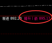 动力煤：推升波精准回撤，并触及次低点869