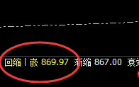 动力煤：推升波精准回撤，并触及次低点869