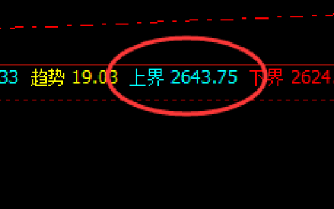甲醇：无损应对，精准规则，完美快速回撤