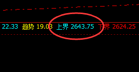 甲醇：无损应对，精准规则，完美快速回撤