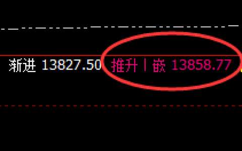 橡胶：精准冲高回落，且完美进入价格结构向下修正