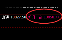 橡胶：精准冲高回落，且完美进入价格结构向下修正