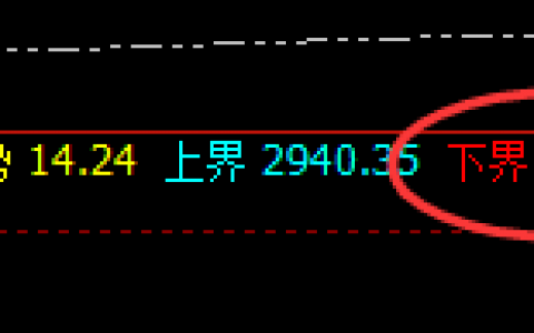 菜粕：回补修正，精准拉升，日升周、周升月