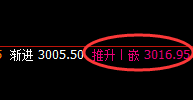 菜粕：回补修正，精准拉升，日升周、周升月