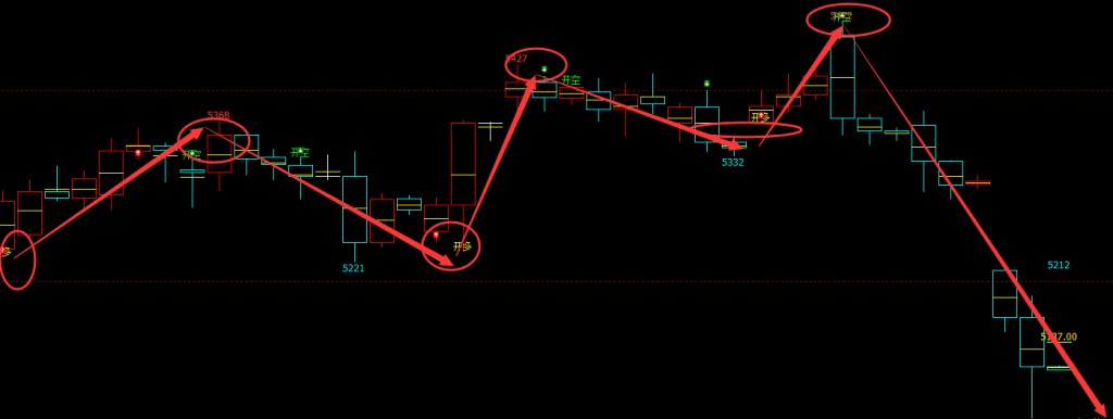 沪银：4小时周期（多空信号）100%精准转折结构