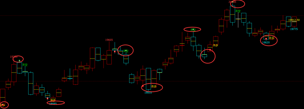 沪铝：4小时周期（多空信号）精准100%转折规则，完美
