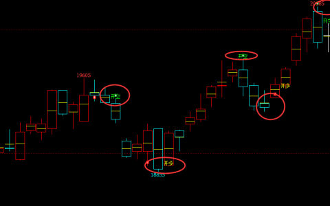 沪铝：4小时周期（多空信号）精准100%转折规则，完美