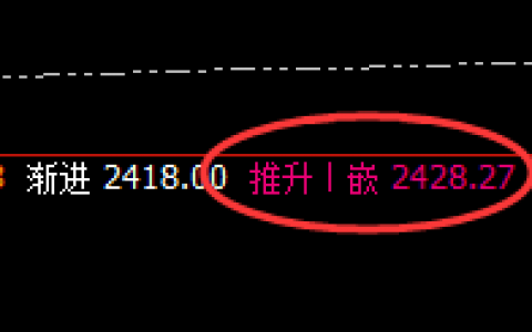 焦煤：精准冲高回落，规则交易，永恒无忧