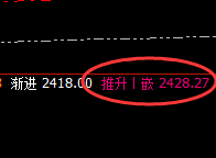 焦煤：精准冲高回落，规则交易，永恒无忧