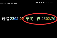 焦煤：精准冲高回落，规则交易，永恒无忧
