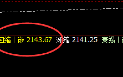 焦煤：01合约4小时结构精准强势拉升