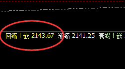 焦煤：01合约4小时结构精准强势拉升