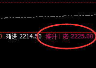 焦煤：01合约4小时结构精准强势拉升