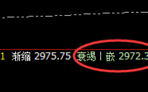 焦炭：4小时结构精准拉升，又是一个近百点的利润