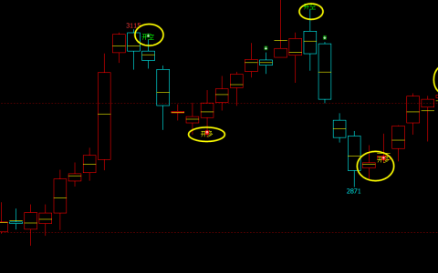 菜粕：日线周期（多空信号）100%精准转折结构
