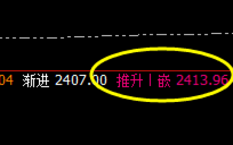 焦煤：6点价差式精准回撤， 洗盘虽疯狂，利润无忧