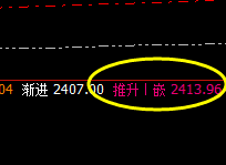 焦煤：6点价差式精准回撤， 洗盘虽疯狂，利润无忧