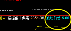 焦煤：6点价差式精准回撤， 洗盘虽疯狂，利润无忧
