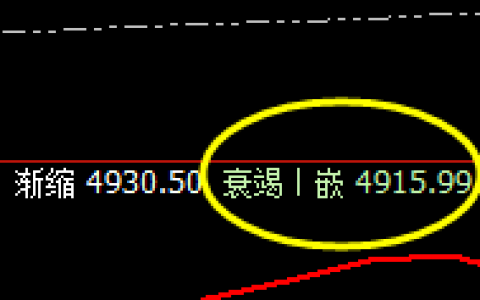 LPG：精准强势拉升，低点4小时回补修正止跌回升