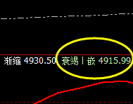 LPG：精准强势拉升，低点4小时回补修正止跌回升