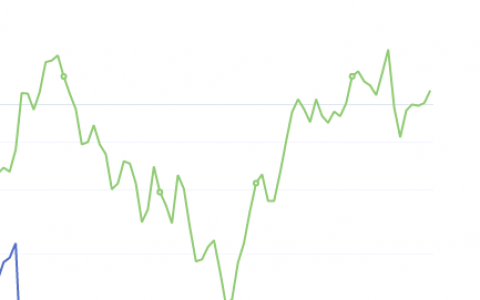 8月10日：钢厂盘面利润大幅走扩67.83
