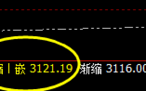 沥青：4小时正常次低点实价 实现精准拉升