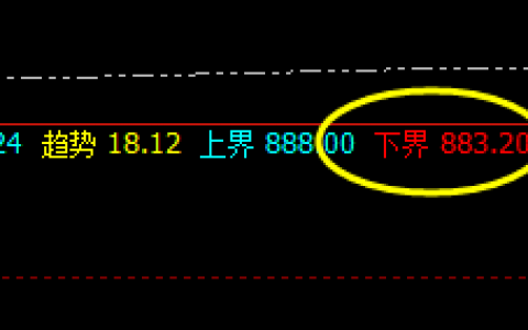 动力煤：精准规则化波动，何忧利润不增长