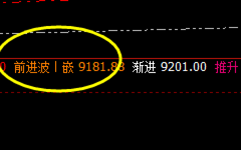 硅铁：次高点精准冲高回落，结构完美，利润当然无忧
