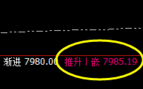 猛硅：2小时高点精准暴力回撤，低点进入周线