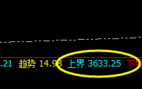 豆粕：不同的涨跌，却要永远服从价格规则