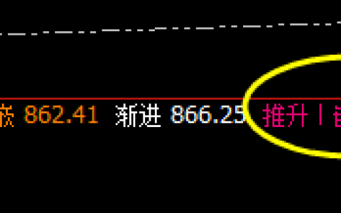 铁矿石：3点价差式精准冲高回落，4小时偏强运行