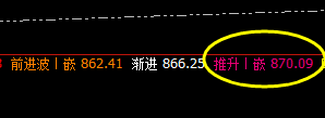 铁矿石：3点价差式精准冲高回落，4小时偏强运行