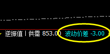 铁矿石：3点价差式精准冲高回落，4小时偏强运行