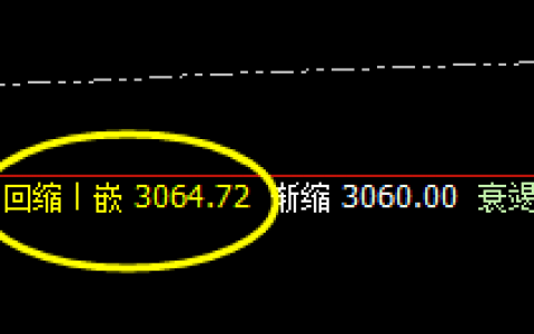 焦炭：4小时次低点精准拉升，单边利润超50点