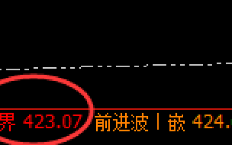 原油：精准规则化完美波动结构，利润何曾错失过