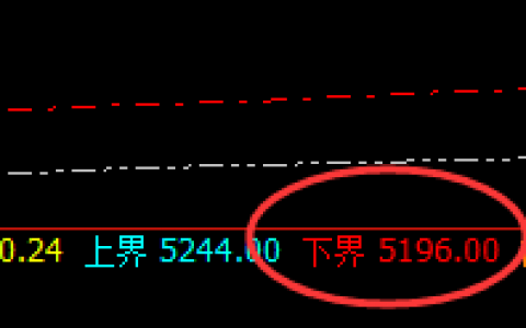 LPG：何谓高、何谓低，让规则透视交易