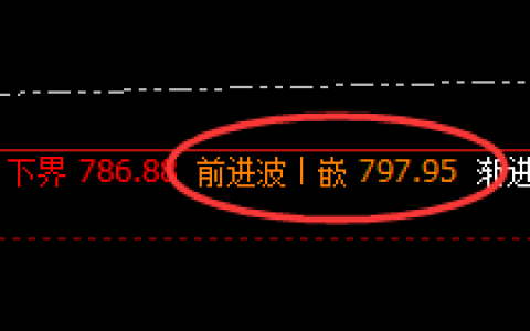 动力煤：01合约精准回撤，完美回补修正