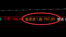 动力煤：01合约精准回撤，完美回补修正
